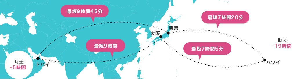 直行便